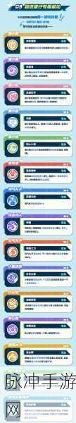 QQ飞车手游丘比特全面解析,技能与获得方法攻略