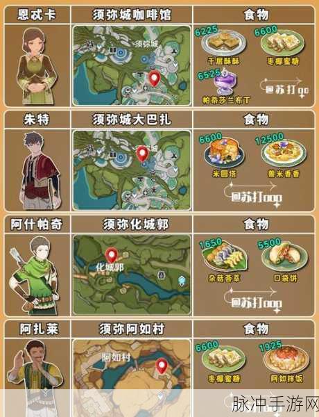 原神全能美食队深潜者任务全攻略，解锁挑战，赢取丰厚奖励