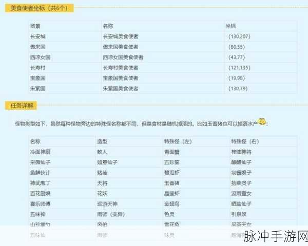 梦幻西游无双版天下美食活动深度玩法介绍