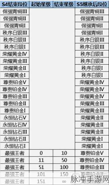 王者荣耀封神前传日常任务全攻略,金币钻石轻松获取