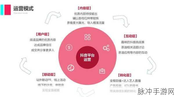 抖音粉丝群在手游推广中的多元应用与影响力提升策略