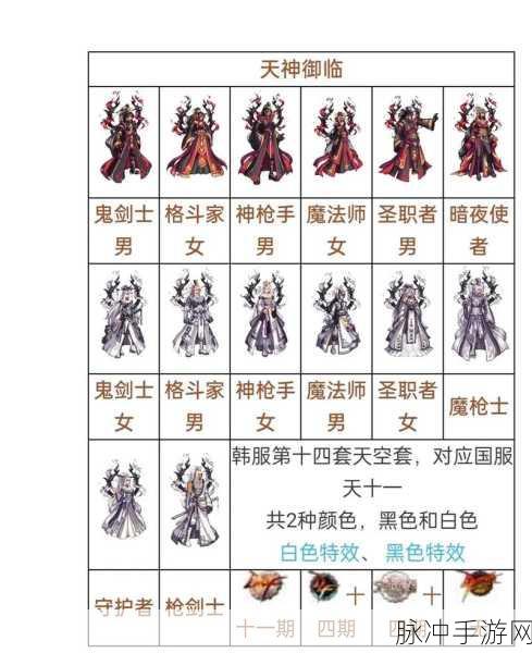 DNF手游攻略，男圣骑士哪套天空装扮最耀眼？