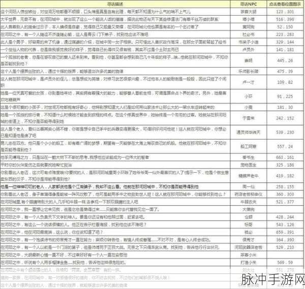 梦幻诛仙,深度解析京城寻访任务全攻略