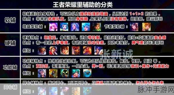 王者荣耀攻略,探究为何众多玩家难以登上王者段位