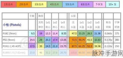 绝地求生,锯短型武器全面解析与伤害属性图鉴揭秘