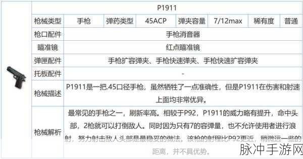 绝地求生,锯短型武器全面解析与伤害属性图鉴揭秘