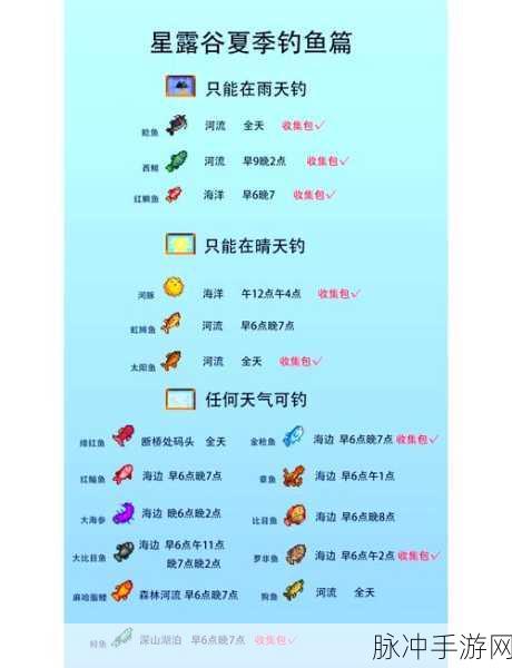 星露谷物语,全面解析钓鱼技巧与策略