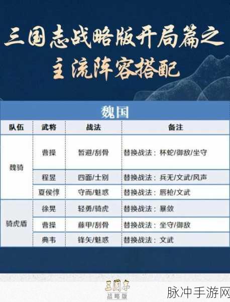 三国志战略版桃园队顶级配队阵容深度解析