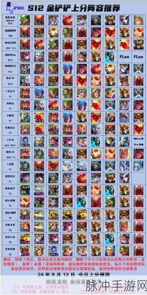 金铲铲之战最新阵容排行及深度解析攻略