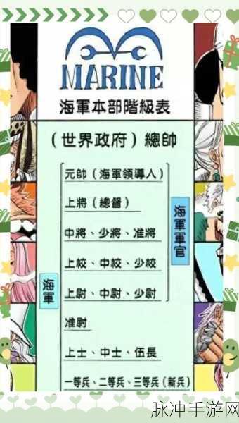 航海王强者之路,深度解析海洋争霸更新周期与攻略秘籍