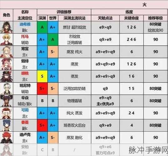 原神迪卢克四星武器推荐排行详解,打造最强火元素战士