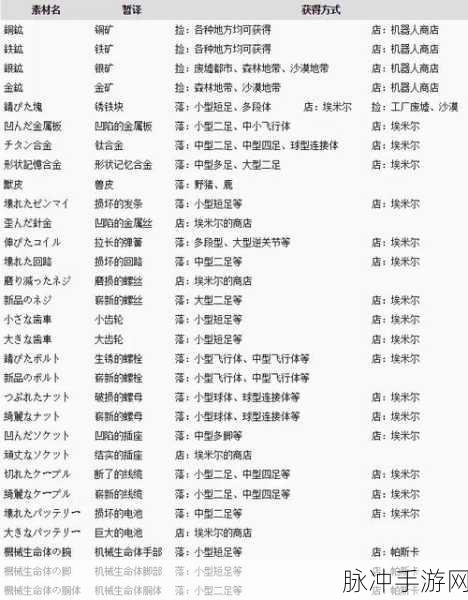 尼尔机械纪元武器升级推荐全攻略