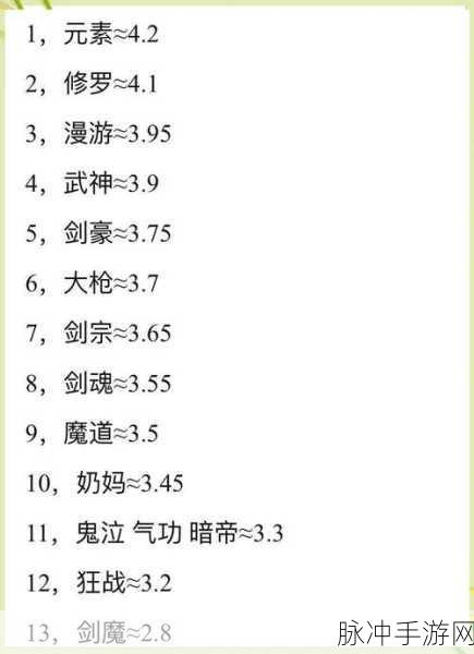 地下城与勇士手游职业升级速度全解析