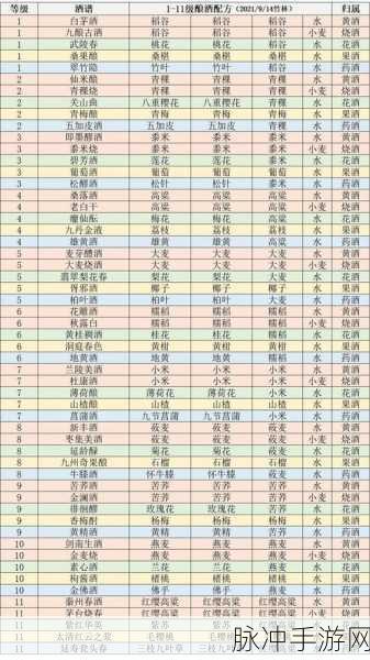 江湖悠悠酒谱配方大全，从此酿酒不求人