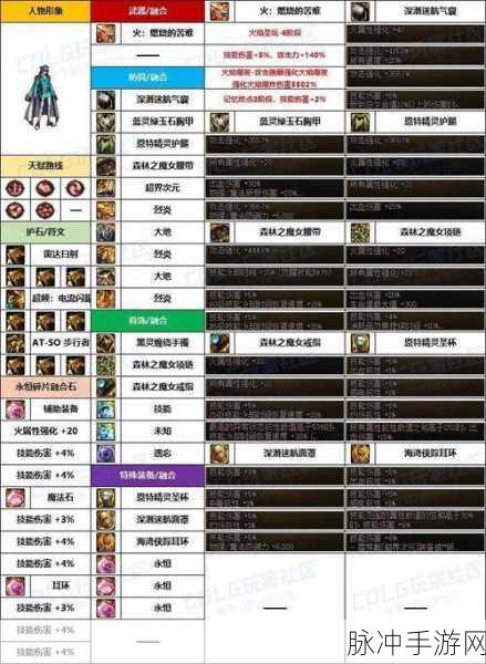 DNF手游合金战士天空属性选择全攻略