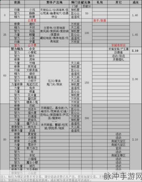 倩女幽魂2灵兽探秘,灵兽藏身何处?详尽攻略大公开!