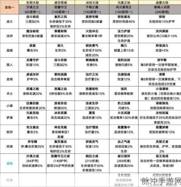 我的勇者悬赏任务奖励全解析，掉落奖励详细介绍