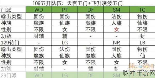 梦幻西游五开五门快速升级全攻略