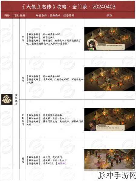 大侠立志传深度攻略,步老大NPC特性解析——江湖经验、传奇技能与独特性格塑造