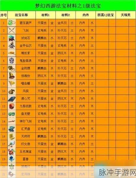 梦幻西游手游碧玉葫芦法宝深度攻略