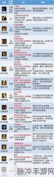 DNF移动版职业转职策略与未来玩法展望