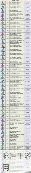 不思议迷宫吟游诗人试炼全面解析,高效通关攻略与技巧深度分享