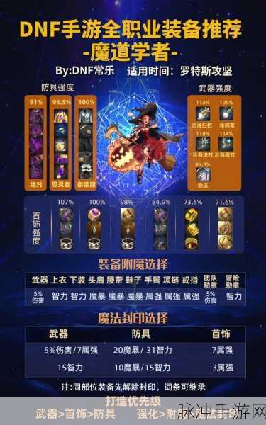 DNF手游女魔法师命运宝石属性深度解析