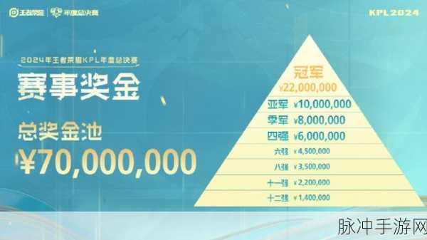 王者荣耀KPL年度总决赛盛况回顾，冠军荣耀加冕，豪取2200万奖金
