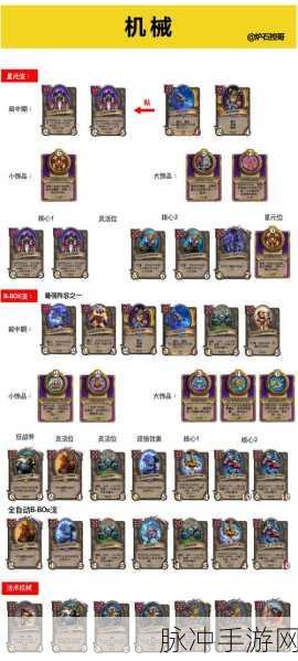 炉石传说酒馆战棋新玩法,命运之轮效果全面爆料与深度解析