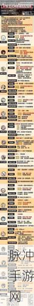 阴阳师新御魂螺搭配攻略全析,解锁式神战力飙升新境界