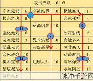 精灵盛典六转敏法通用天赋加点深度解析与推荐