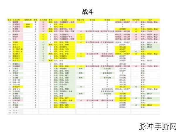 仙剑奇侠传3D回合巫月门派技能全解析