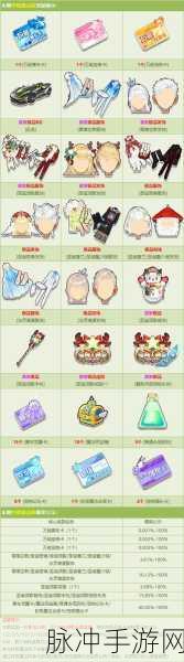 QQ飞车终极魔法阵全解析,抽完究竟需要多少召唤卡?