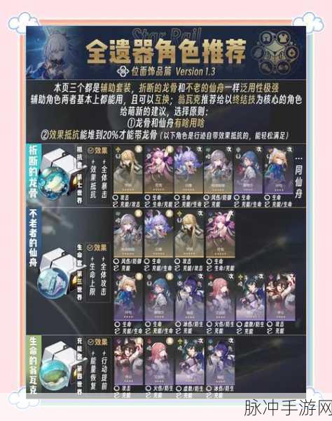 崩坏星穹铁道,全面解析忧伤的怪物们其六通关攻略