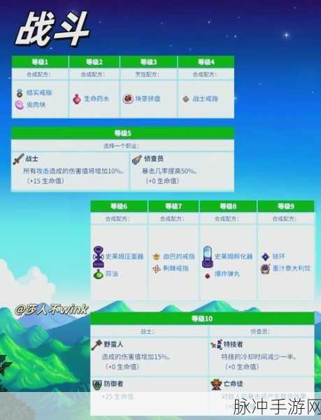 露娜物语翅膀培养与解锁条件全攻略