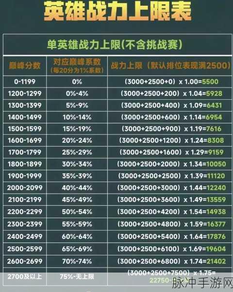 王者荣耀修炼之路，全面解析评分系统，高效提升段位与实力攻略