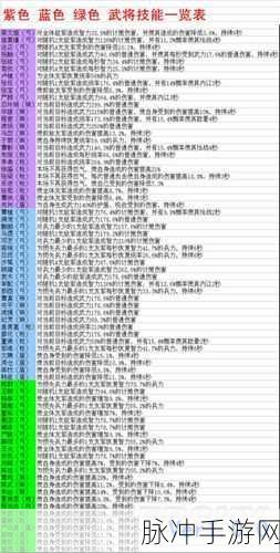 三国志战略版技能排行与武将技能推荐深度解析