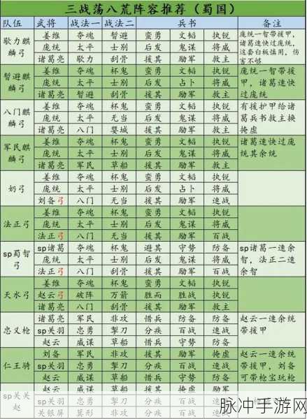 三国志战略版技能排行与武将技能推荐深度解析