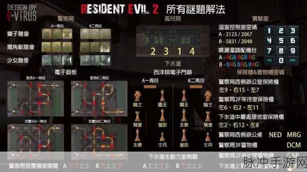 生化危机2重制版密码解锁全攻略,揭秘所有隐藏密码