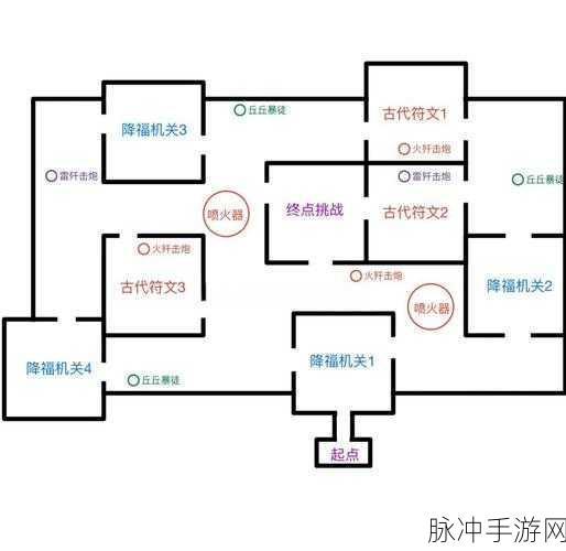 原神无明砦雷柱解密全攻略,解锁谜题,掌握技巧,助你轻松通关
