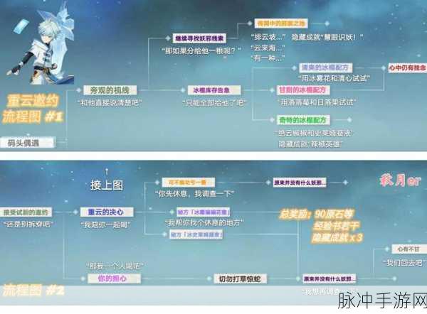 原神重云位置探索全攻略,揭秘角色定位与最佳探索路线