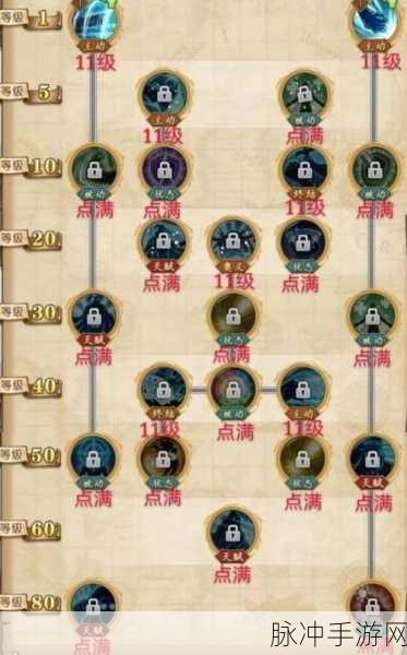 航海王燃烧意志,推进城汉库克加点全攻略