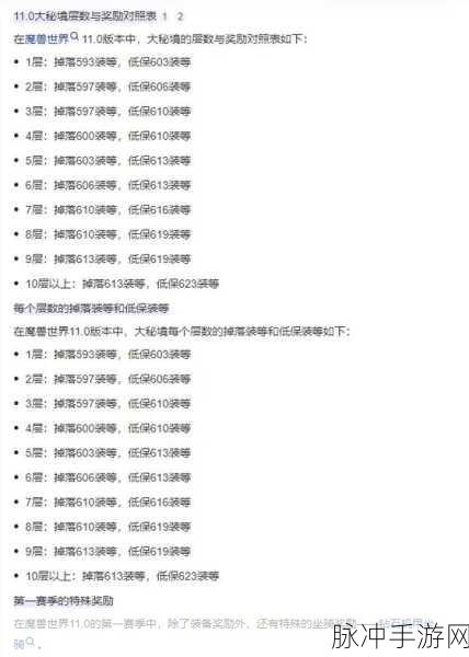 魔兽世界11.0低保宝库解锁奖励全攻略