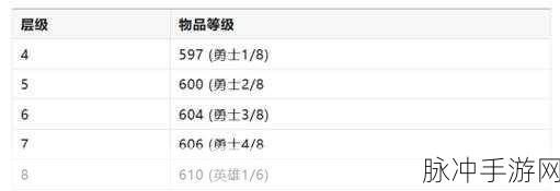魔兽世界11.0低保宝库解锁奖励全攻略