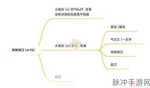怪物猎人崛起Rise,太刀全招式按法详解与操作攻略