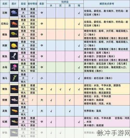 黎明觉醒生机钓鱼攻略,制作鱼竿鱼饵,掌握技巧解锁高级鱼类