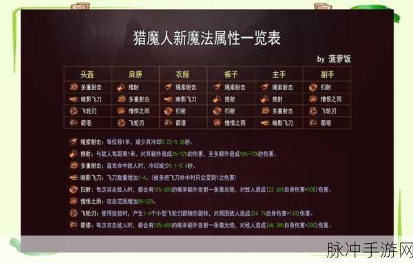 暗黑破坏神不朽,全面攻略逃脱大师任务,步骤详解与技巧分享