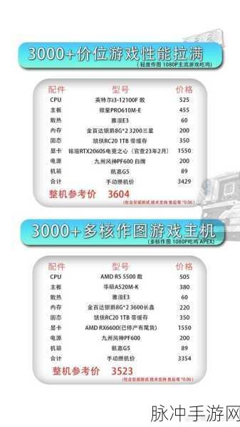 蓝宝石R9280X系列挑战孤岛危机3全特效,完美平台配置指南