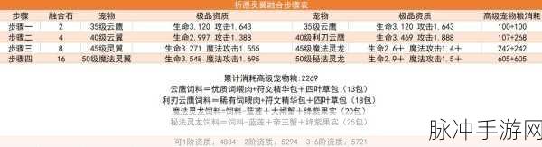 创造与魔法祈愿灵翼进阶六所需资质全面解析