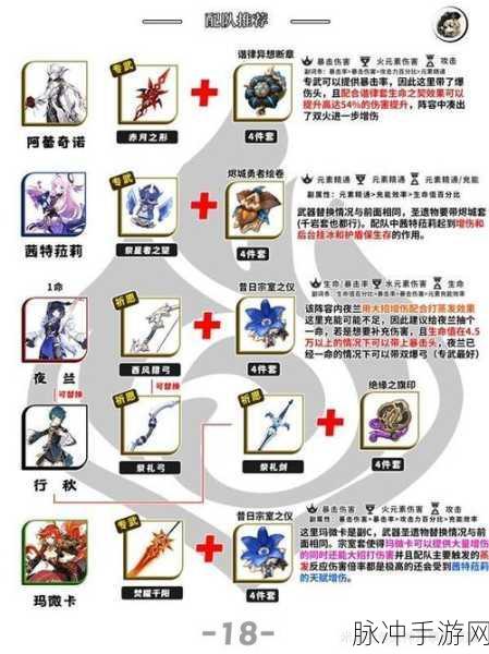 原神玛薇卡全方位培养攻略，任务攻略与快速完成技巧